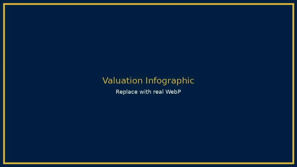 Simple infographic showing how a gold buyer calculates an offer from karat, weight, and market price